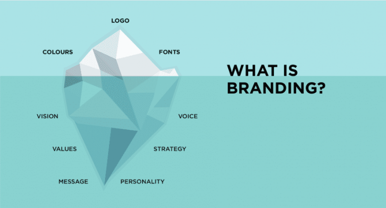 What is Branding? Understanding its Importance in 2023